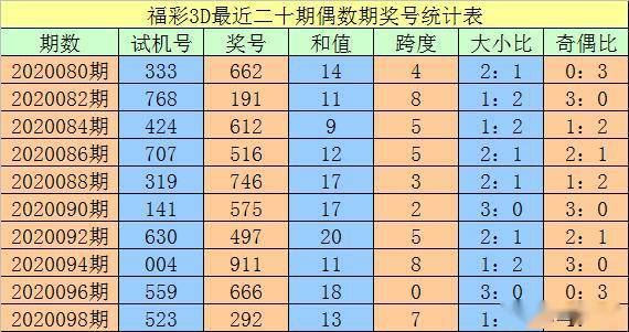 澳門一碼一碼100準(zhǔn)確，揭秘精準(zhǔn)預(yù)測(cè)的秘密，澳門一碼精準(zhǔn)預(yù)測(cè)揭秘，100%準(zhǔn)確度的秘密探索