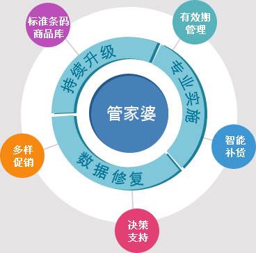 精準(zhǔn)管家婆——777778888一站式財(cái)務(wù)管理解決方案，精準(zhǔn)管家婆，一站式財(cái)務(wù)管理解決方案777778888