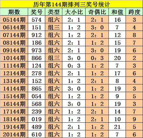 77777888管家婆四肖四碼的車(chē)連