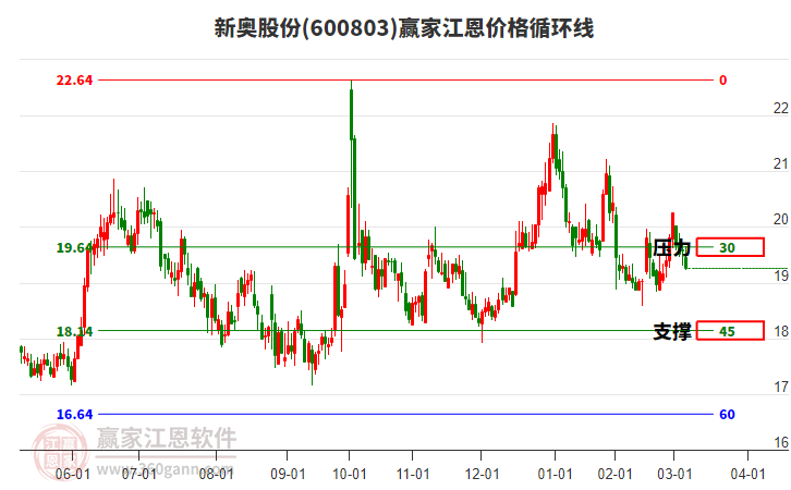 新奧開獎結(jié)果走勢圖——深度解析與策略探討，新奧開獎結(jié)果走勢圖深度解析及策略探討