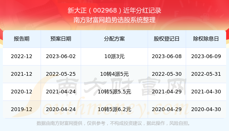 2025新奧歷史開獎(jiǎng)記錄新