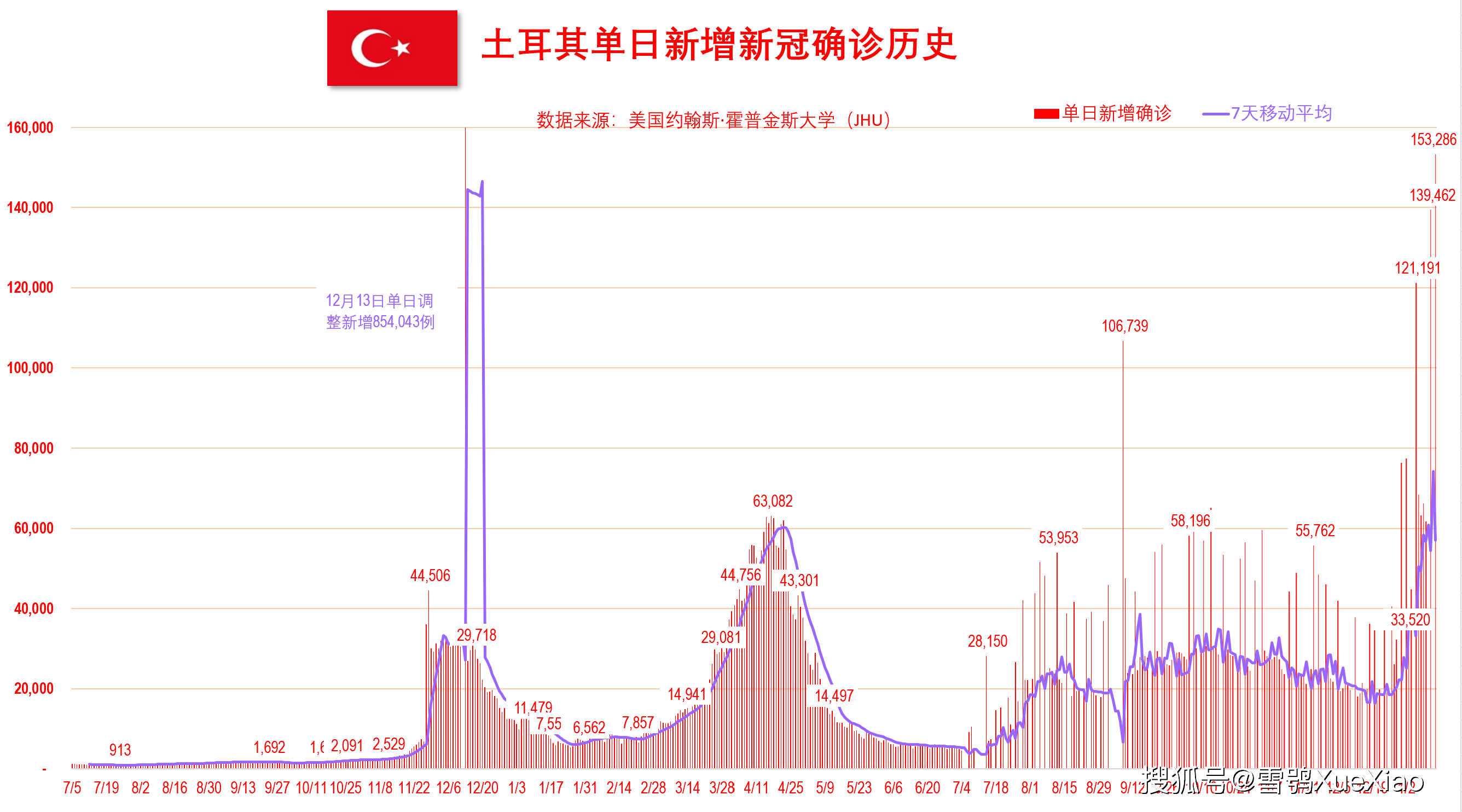 新澳門開獎(jiǎng)歷史記錄走勢圖表，深度解析與預(yù)測，澳門開獎(jiǎng)歷史記錄走勢圖表深度解析及預(yù)測