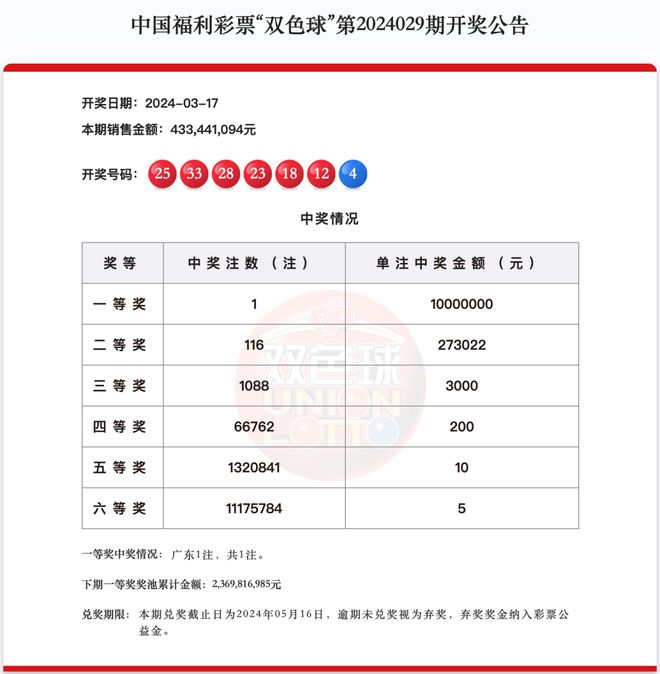 新澳今晚上9點30開獎結(jié)果是什么呢