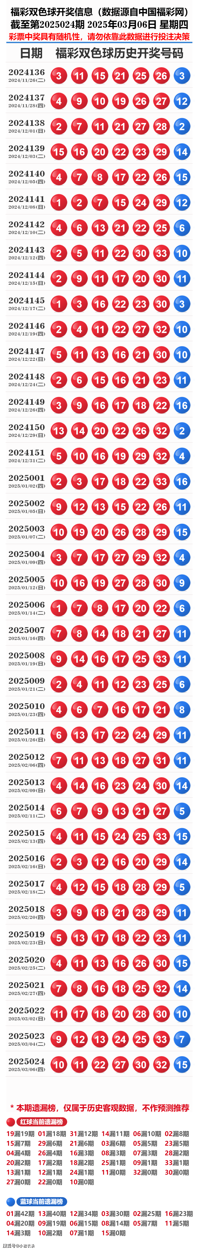 探索新奧歷史，2025年開(kāi)獎(jiǎng)記錄與號(hào)碼表解析，探索新奧歷史，揭秘2025年開(kāi)獎(jiǎng)記錄與號(hào)碼表解析