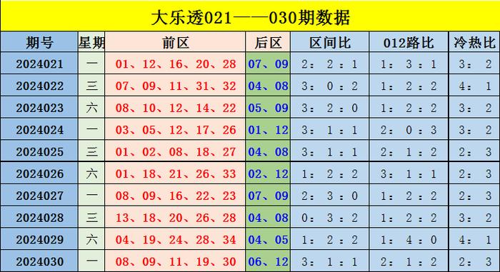 香港綜合出號(hào)走勢(shì)分析，香港綜合出號(hào)走勢(shì)解析