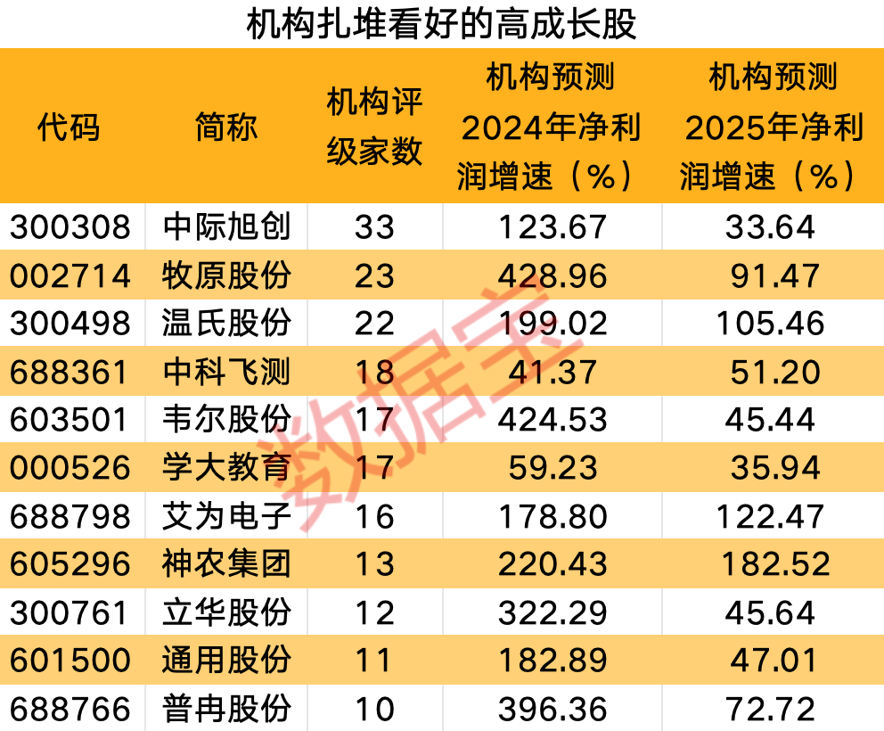 精準預測之道