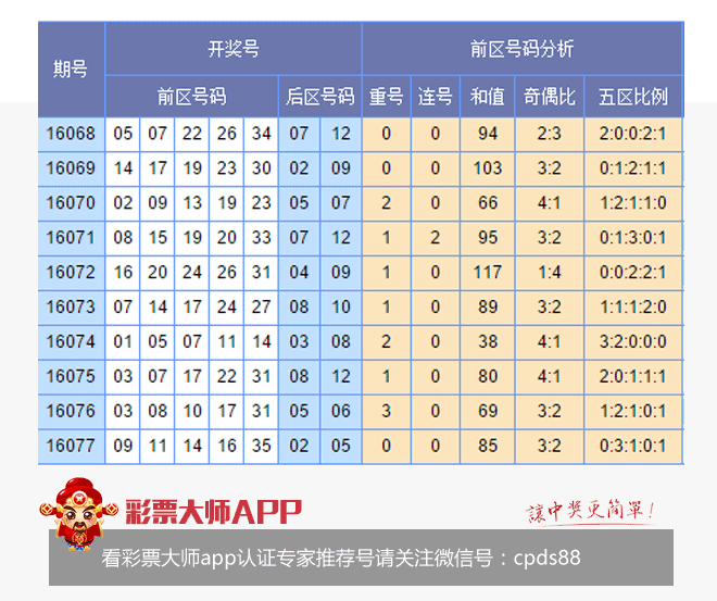 香港開彩綜合出號走勢圖，深度解析與SEO優(yōu)化策略，香港開彩綜合出號走勢圖深度解析及SEO策略指南