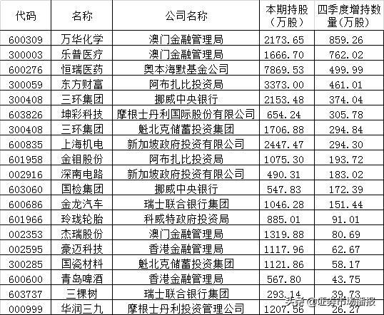 新澳門彩4949開獎記錄