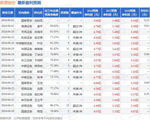 新澳那些殺料準網(wǎng)址，一網(wǎng)打盡最新情報與實用指南，新澳最新情報與實用指南一網(wǎng)打盡，精準殺料準網(wǎng)址揭秘