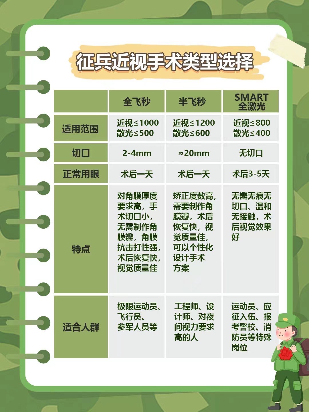 大學(xué)生參軍入伍對近視眼的政策解讀，大學(xué)生參軍入伍近視眼政策解讀與指導(dǎo)