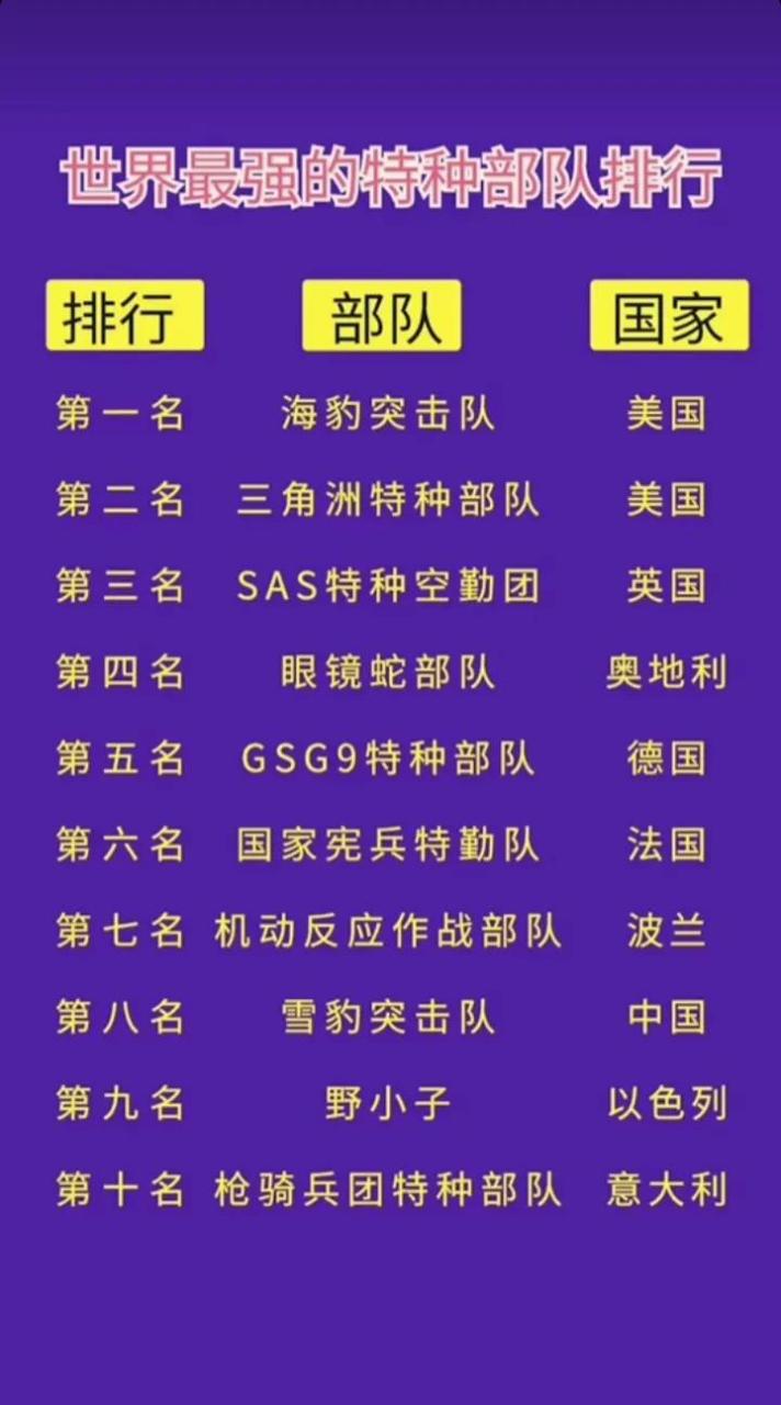 中國(guó)十大頂級(jí)特種部隊(duì)深度解析，中國(guó)十大頂級(jí)特種部隊(duì)深度剖析與揭秘