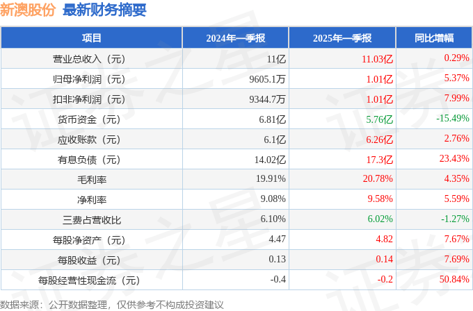 2025新澳精準(zhǔn)資料大全，一站式獲取所有你需要的信息，2025新澳精準(zhǔn)資料大全，一站式獲取所有必需信息