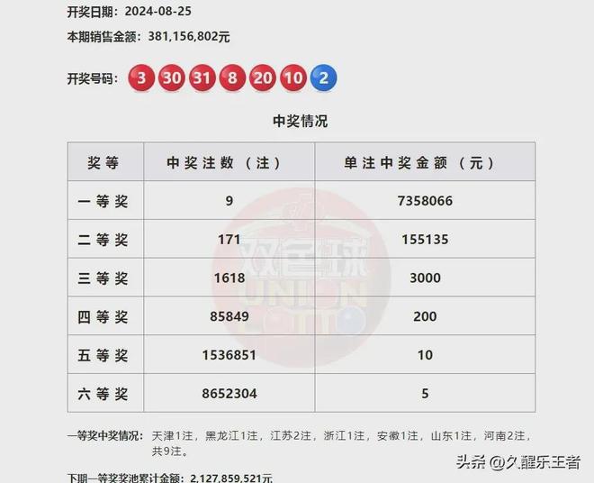 澳門六開獎結(jié)果第209期深度解析與預(yù)測，澳門六開獎結(jié)果第209期解析與預(yù)測專題報道