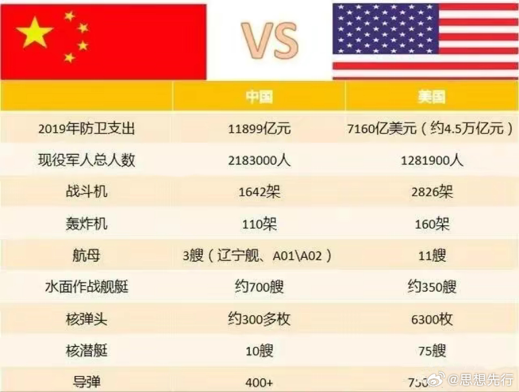 中國相對于美國的實力評估，多維度視角下的比較與分析，中國與美國實力評估，多維度視角下的比較與分析