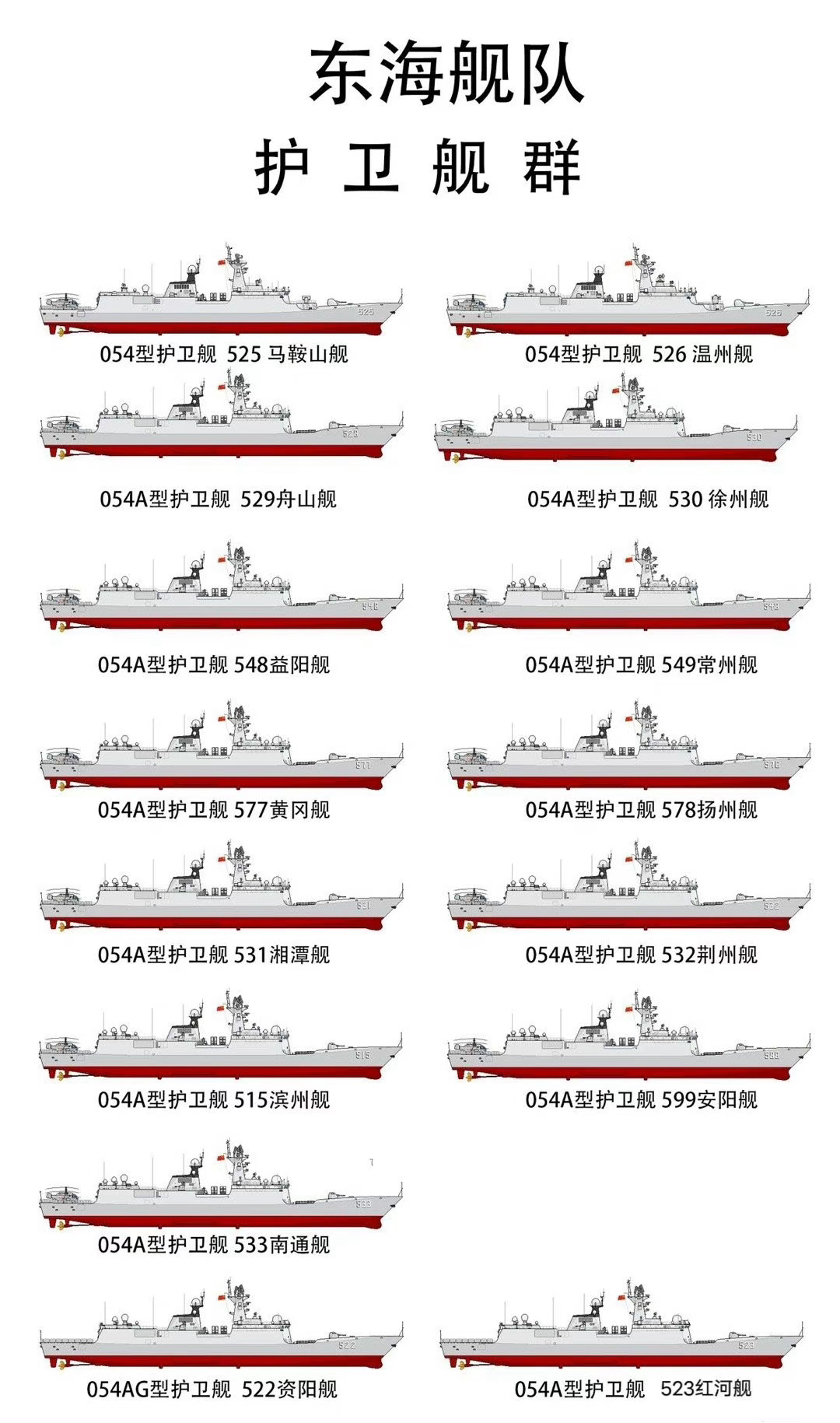 東海艦隊軍艦名單及其影響力深度解析，東海艦隊軍艦名單與影響力深度解析