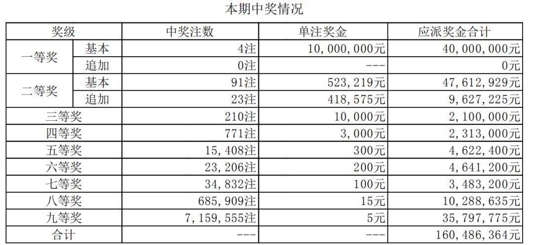 澳門開獎最快結(jié)果，揭秘十五期內(nèi)的秘密與策略，澳門開獎揭秘，十五期內(nèi)的秘密與策略及最快結(jié)果揭曉