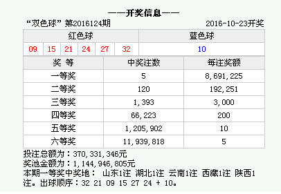香港上期開獎結(jié)果全面解析，香港上期開獎結(jié)果深度解析
