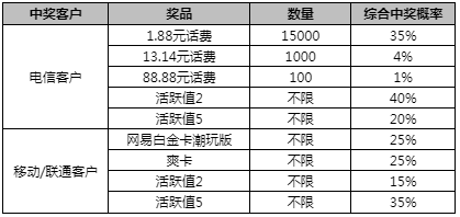 新澳門(mén)一碼一肖一特一中準(zhǔn)選今晚，探索澳門(mén)的神秘與魅力，澳門(mén)今晚一碼一肖一特一中準(zhǔn)選，探索神秘魅力的澳門(mén)