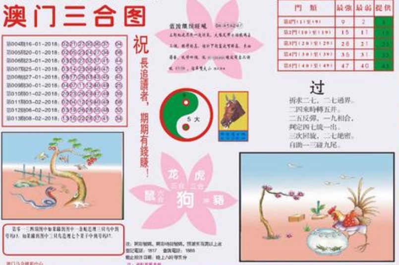 澳門(mén)彩票開(kāi)獎(jiǎng)?wù)?，探?18背后的秘密與機(jī)遇，澳門(mén)彩票開(kāi)獎(jiǎng)?wù)荆颐財(cái)?shù)字背后的秘密與機(jī)遇