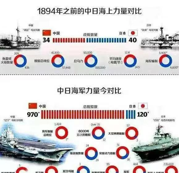 中國的軍事力量排名，全球視角的評估，全球視角評估，中國軍事力量的排名與實力
