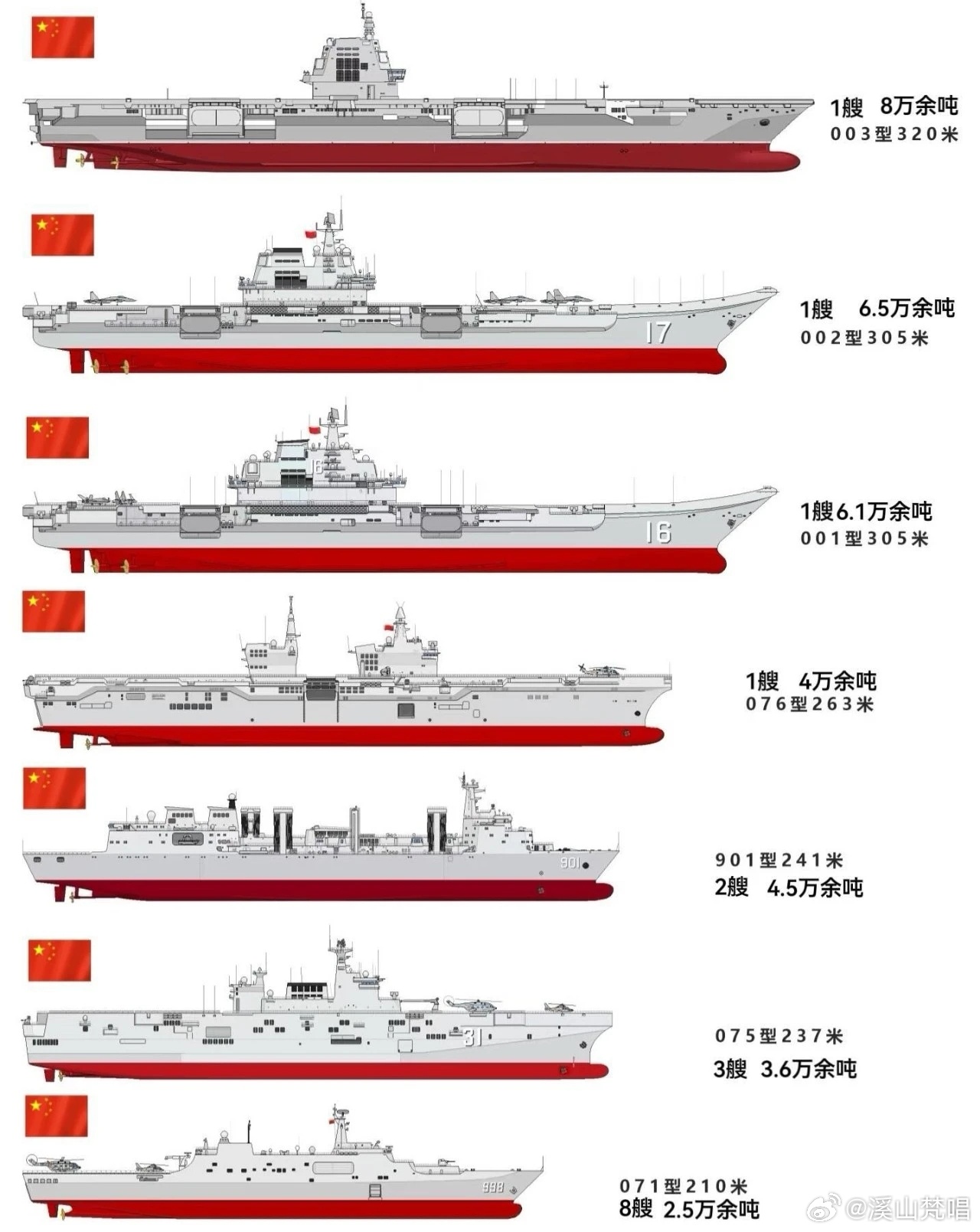 中國已有幾艘航母，歷史與現(xiàn)狀的探討，中國航母的發(fā)展歷程，數(shù)量、歷史與現(xiàn)狀探討