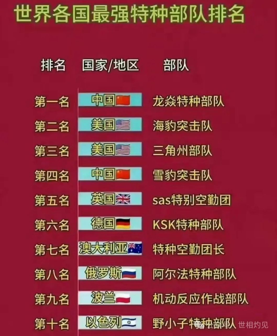 中國特種部隊排行榜前十名，中國特種部隊排行榜前十名揭曉