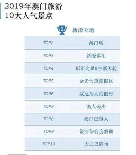 澳門最精準(zhǔn)免費(fèi)資料大全，旅游景點(diǎn)詳解，澳門最全免費(fèi)資料大全及旅游景點(diǎn)詳解