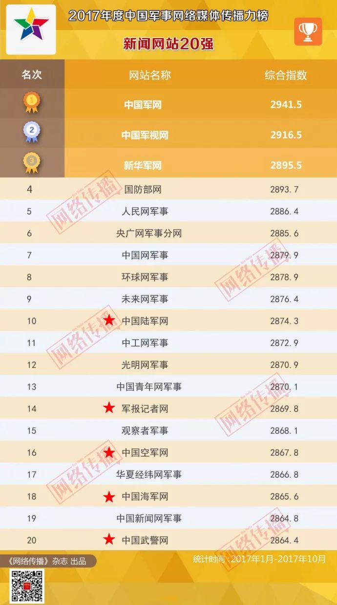 國內(nèi)軍事網(wǎng)站排名，權(quán)威榜單揭示軍事資訊高地，國內(nèi)軍事網(wǎng)站權(quán)威排名榜，揭示軍事資訊影響力之巔