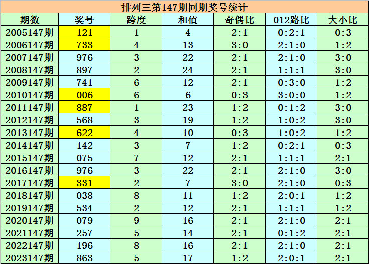 澳門碼表圖片大全，探索未來的時尚與娛樂趨勢（2025展望），澳門碼表圖片大全，探索未來時尚娛樂趨勢展望（2025）