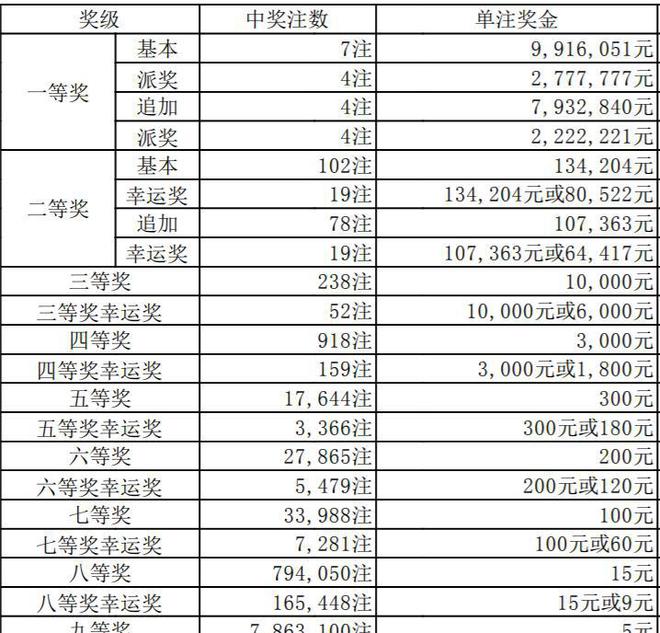 澳門六天天開獎結(jié)果圖表詳解，澳門六天天開獎結(jié)果圖表全面解析