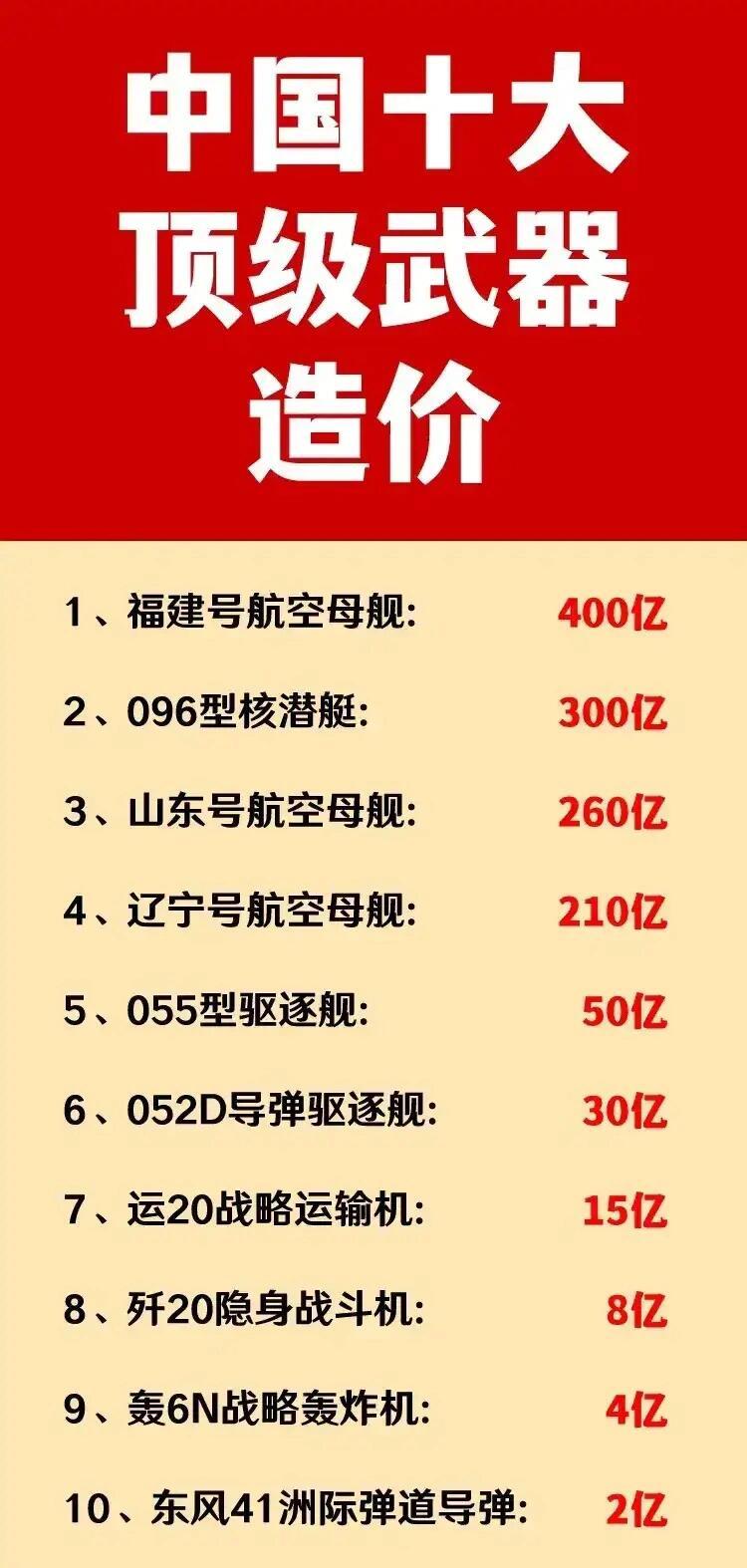 中國(guó)十大恐怖武器排行榜，揭示威力與神秘面紗，中國(guó)十大恐怖武器揭秘，威力與神秘榜單盤點(diǎn)