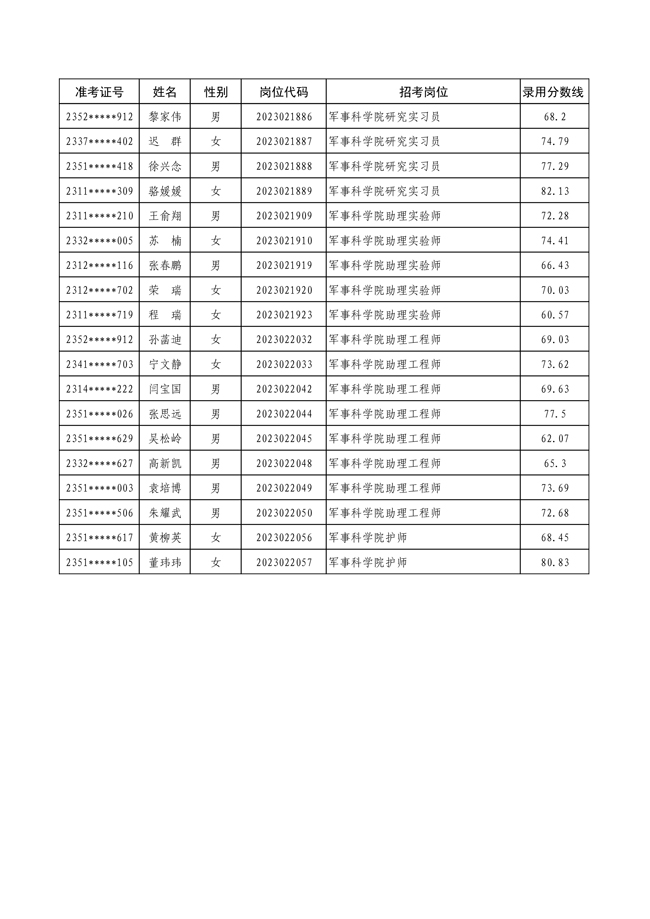 軍事人才文職招聘網(wǎng)官網(wǎng)2023，一站式招聘平臺助力軍事文職人才匯聚，軍事人才文職招聘網(wǎng)官網(wǎng)2023，一站式平臺助力軍事文職人才匯聚招募