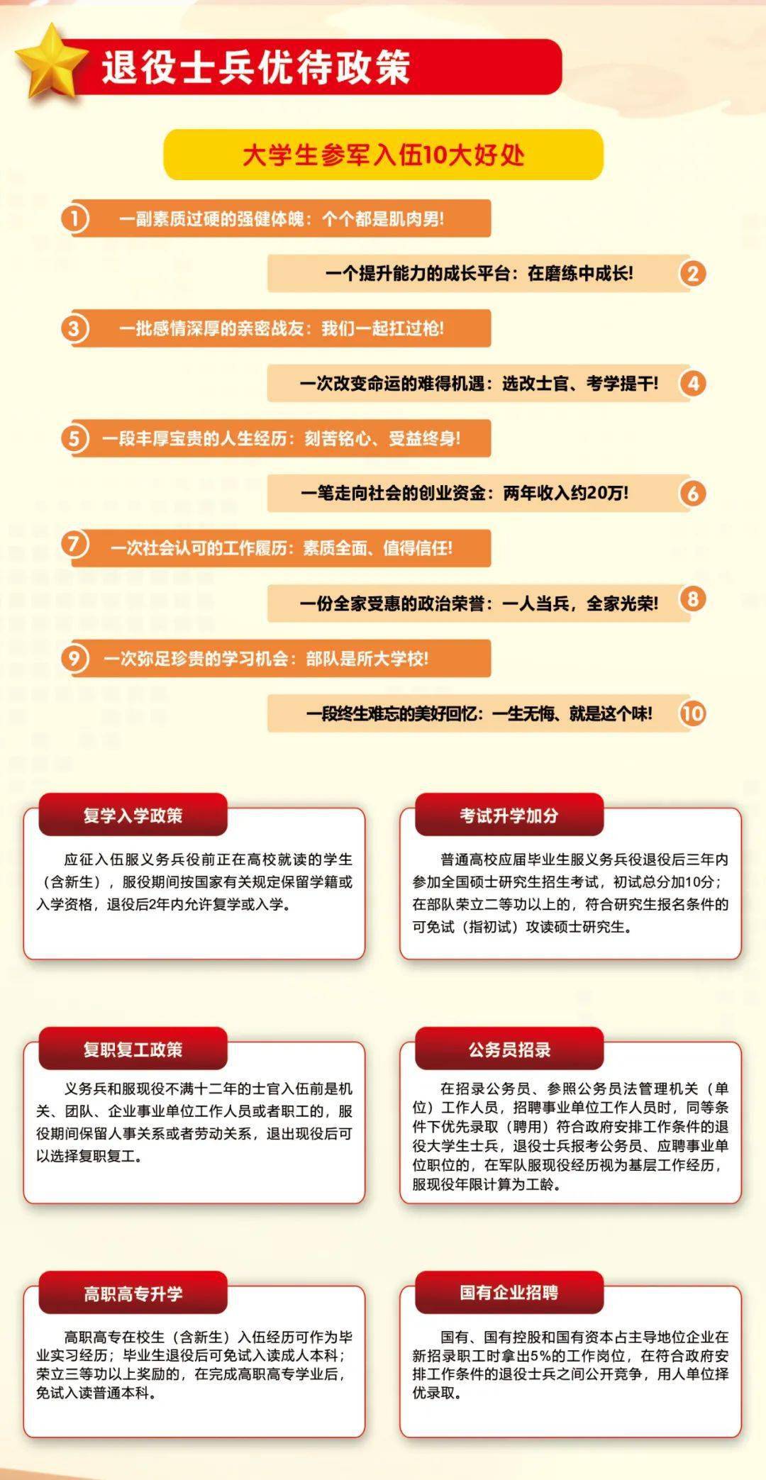 關(guān)于2022年征兵入伍的最新通知解讀，2022年征兵入伍最新通知深度解讀