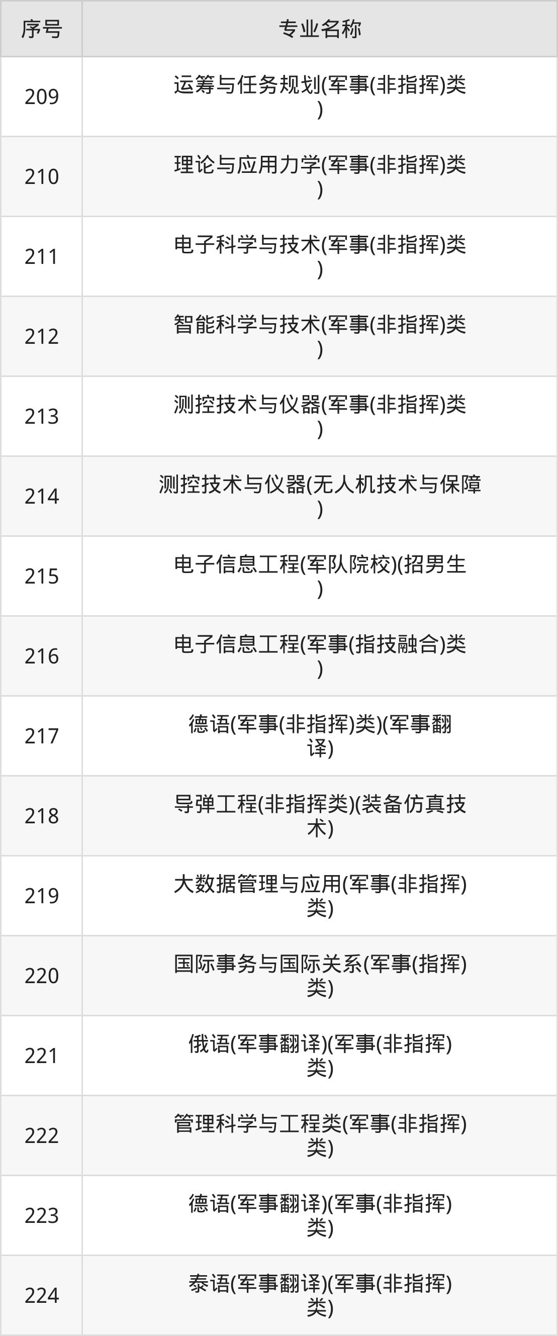 國防科技大學(xué)專業(yè)深度解析，國防科技大學(xué)專業(yè)深度解析與探討