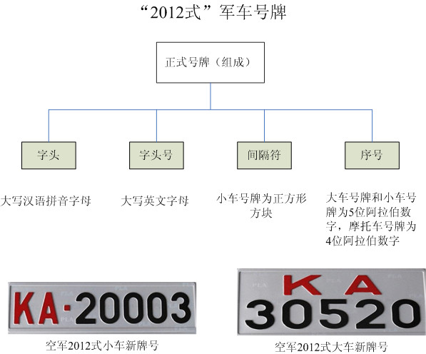 五大戰(zhàn)區(qū)車牌號(hào)識(shí)別指南，五大戰(zhàn)區(qū)車牌號(hào)識(shí)別指南大全