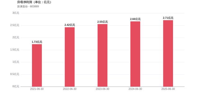 新澳2025今晚開獎(jiǎng)結(jié)果，揭秘彩票背后的秘密與期待，揭秘新澳2025彩票開獎(jiǎng)背后的秘密與期待，今晚開獎(jiǎng)結(jié)果揭曉！