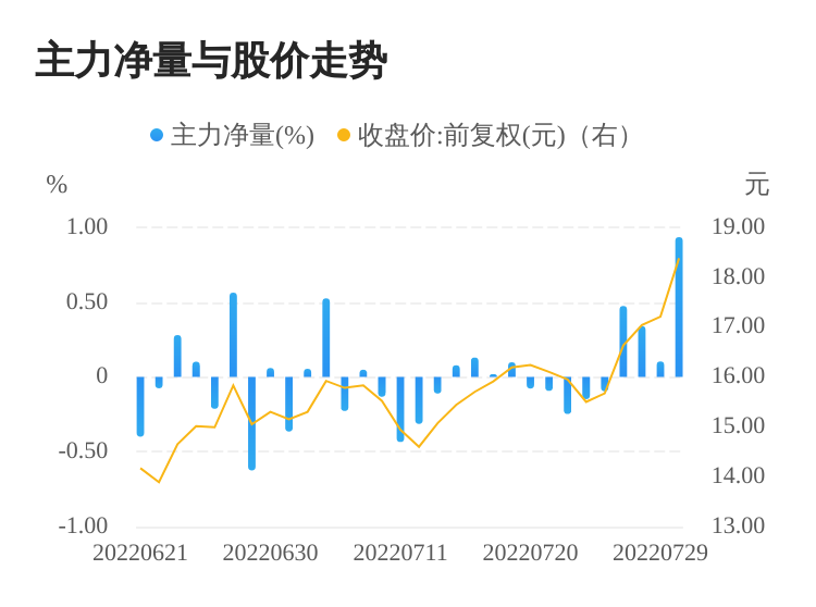 今日股票行情分析，聚焦股票000851，今日股票行情聚焦，股票000851走勢分析