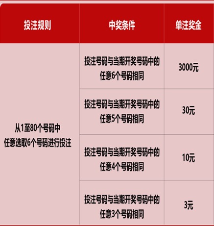新澳門六開彩近開獎結(jié)果查詢，輕松掌握最新開獎動態(tài)，澳門六開彩最新開獎結(jié)果查詢，輕松掌握開獎動態(tài)