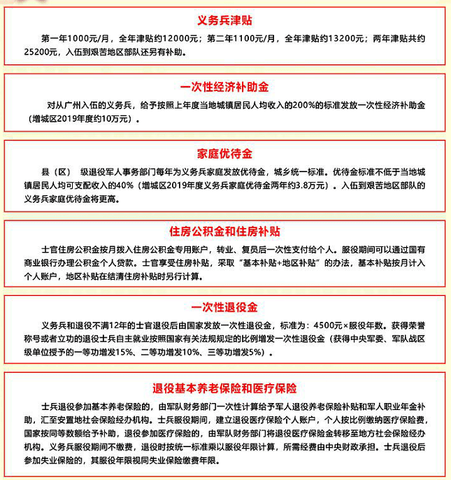 應(yīng)征公民體格檢查標(biāo)準(zhǔn)詳解，應(yīng)征公民體格檢查標(biāo)準(zhǔn)全面解析