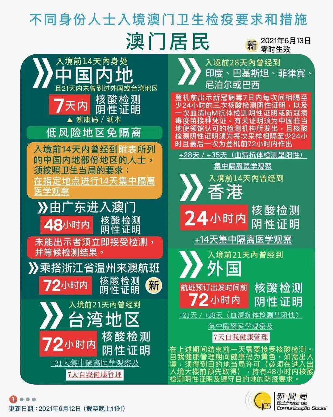 2025新澳正版資料最新更新l