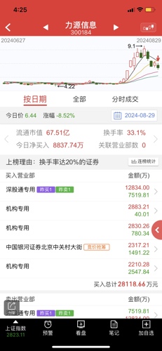 力源信息股吧，探索前沿信息，引領(lǐng)行業(yè)未來(lái)，力源信息股吧，探索前沿信息，領(lǐng)航行業(yè)未來(lái)