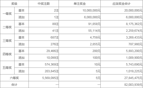 澳門六近十期開獎結果及彩票分析，澳門六近十期開獎結果與彩票分析概覽