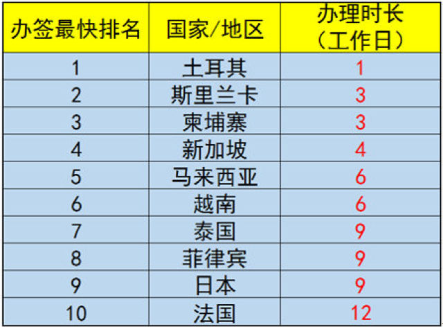 查詢指南/攻略