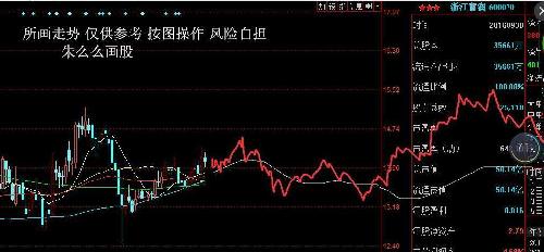 深度解析，600070股票行情及市場(chǎng)走勢(shì)預(yù)測(cè)，深度解析，600070股票行情與市場(chǎng)走勢(shì)預(yù)測(cè)分析