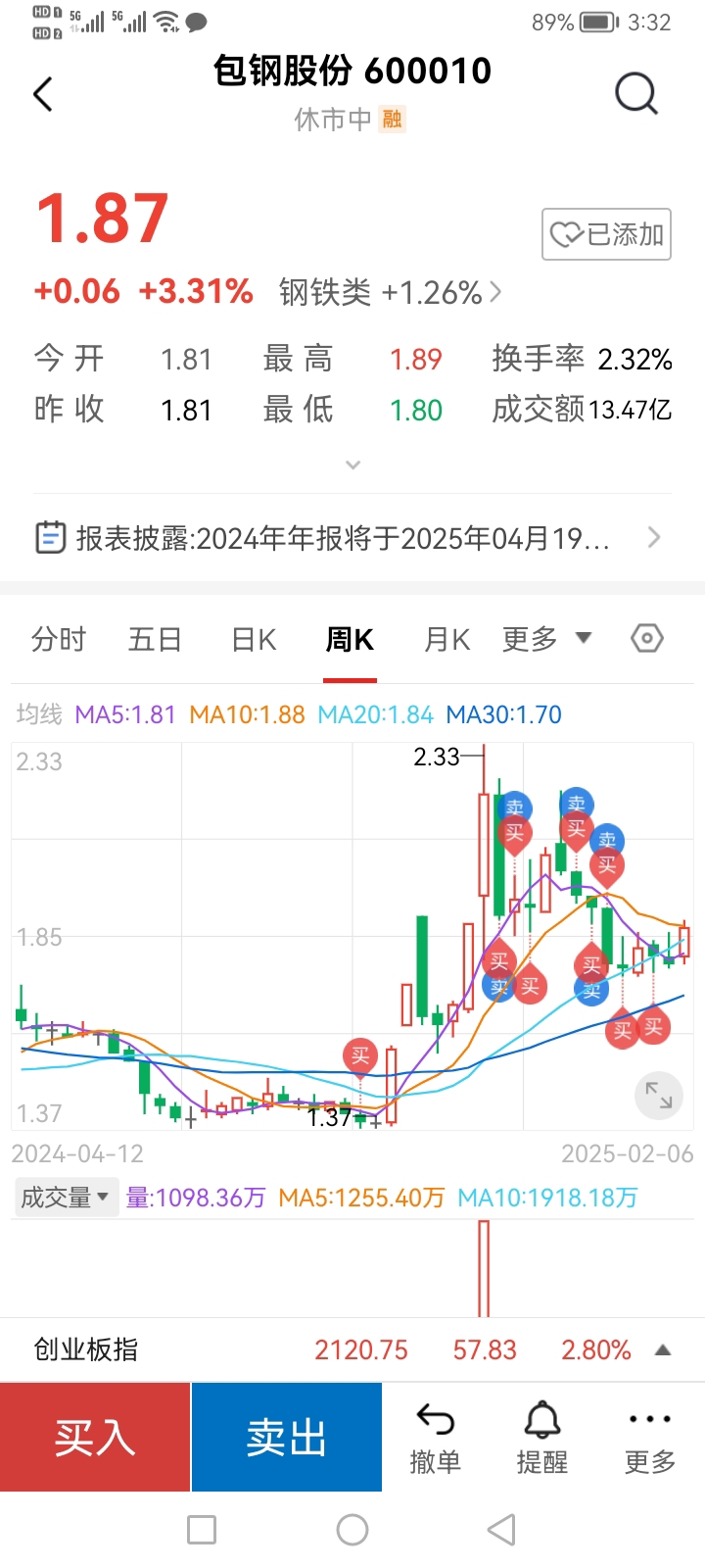 包鋼股份吧 600010 股吧，深度解析與前景展望，包鋼股份（600010）深度解析及前景展望，股市投資人的關(guān)注焦點(diǎn)