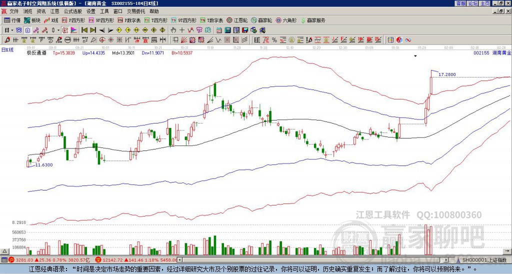 關(guān)于股票股吧中的002155股票深度解析，股票股吧中的深度解析，揭秘代碼為002155的股票內(nèi)幕