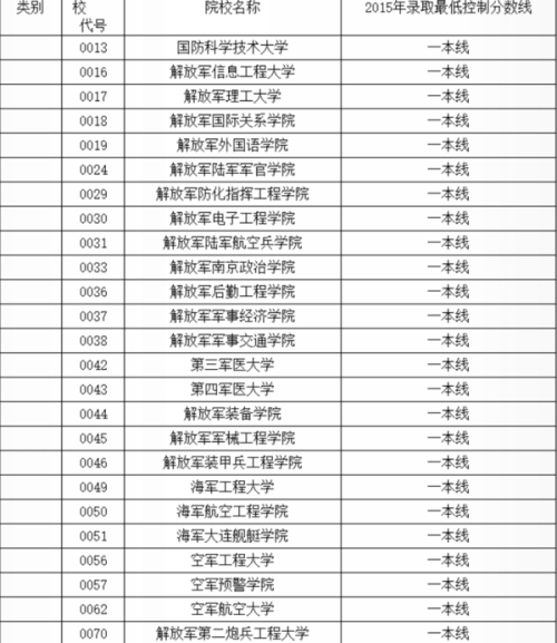 深度解析報告