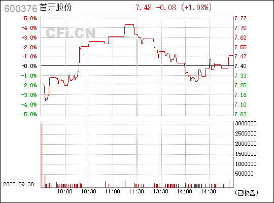 首開股份股票（股票代碼，600376）深度解析，首開股份股票（股票代碼600376）全面深度解析