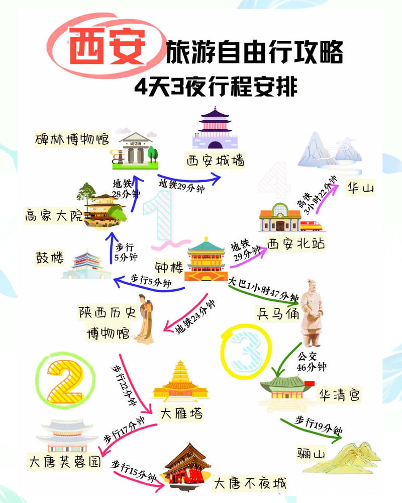 自駕游西安，合理規(guī)劃行程，體驗(yàn)古都魅力，西安自駕游攻略，規(guī)劃行程，深度體驗(yàn)古都魅力