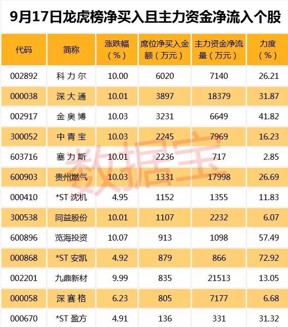 重慶燃?xì)夤善?，投資前景深度解析，重慶燃?xì)夤善蓖顿Y前景深度解析